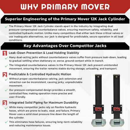 24k Double Hydraulic Trailer Jack Leg Kit with Weld On or Bolt On options, featuring dual jacks for 24,000-pound lifting capacity and hydraulic power unit.