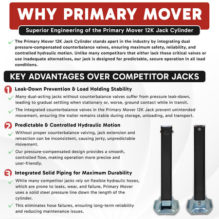 24K Double Hydraulic Trailer Jack Leg Kit, featuring robust dual jacks for heavy-duty lifting, visible on a white surface with a clear product description nearby.