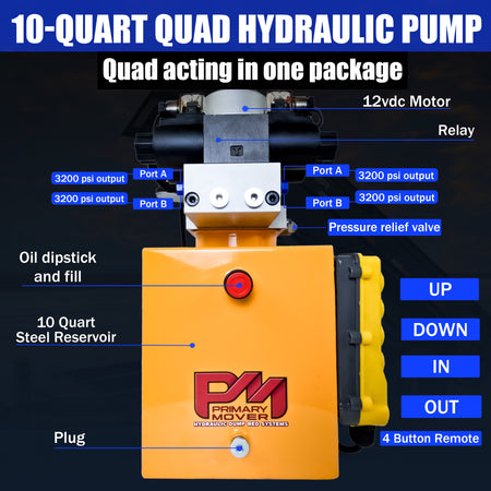 Primary Mover 12V Dual Double-Acting Hydraulic Power Unit: Compact, robust steel design for dump trailers and trucks, enabling four hydraulic actions simultaneously. Used for any truck or trailer application. 1/2 ton truck dump bed kit.