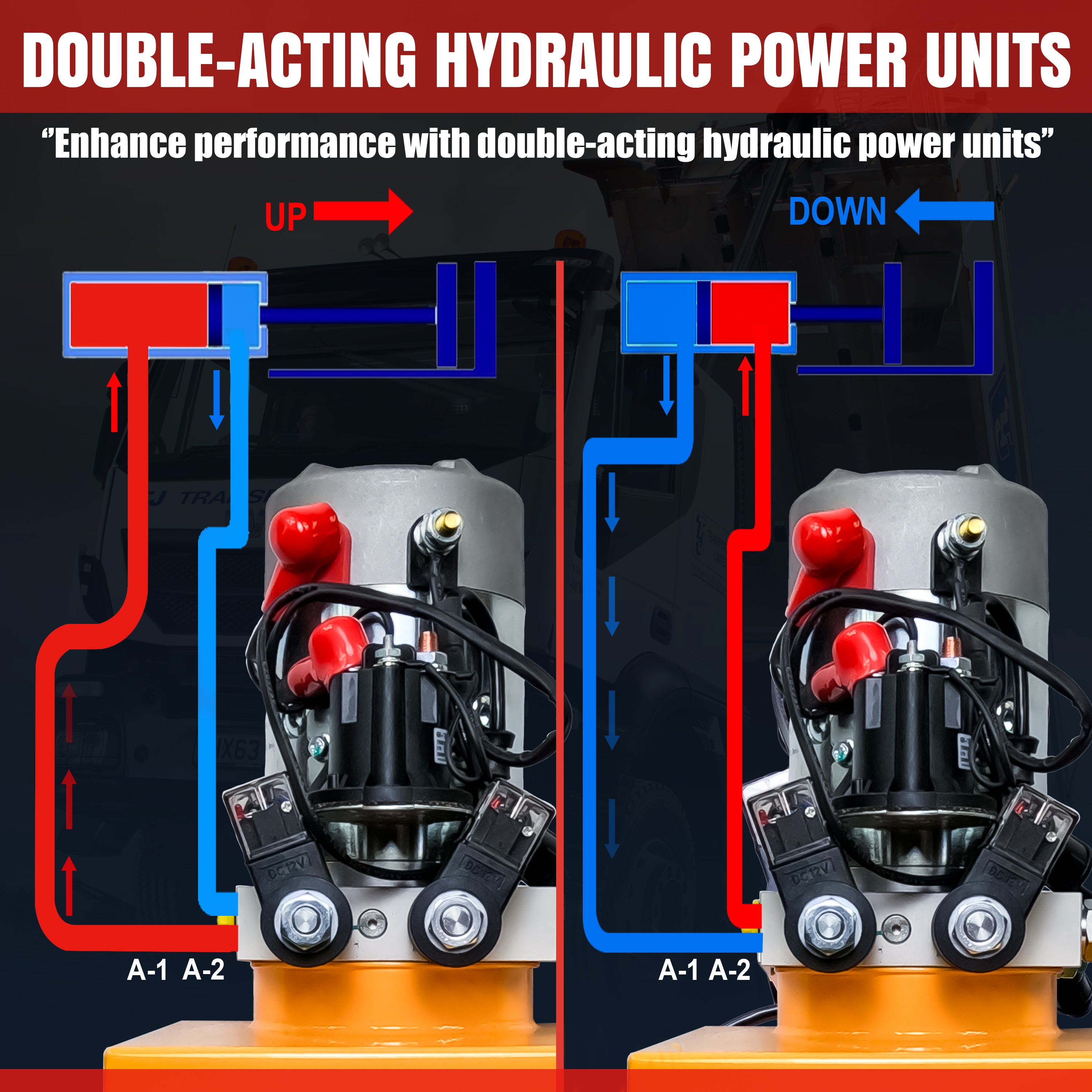 Primary Mover Double Acting 12VDC Hydraulic Power Unit with Steel Reservoirs for hydraulic dump bed systems. Dual-acting precision, tailored design, and quality craftsmanship for efficient and reliable performance.