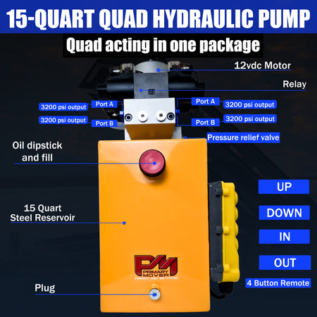 Compact, powerful Primary Mover 12V Dual Double-Acting Hydraulic Power Unit for dump trailers and trucks, enabling four hydraulic actions simultaneously. Used for any truck or trailer application. 1/2 ton truck dump bed kit.