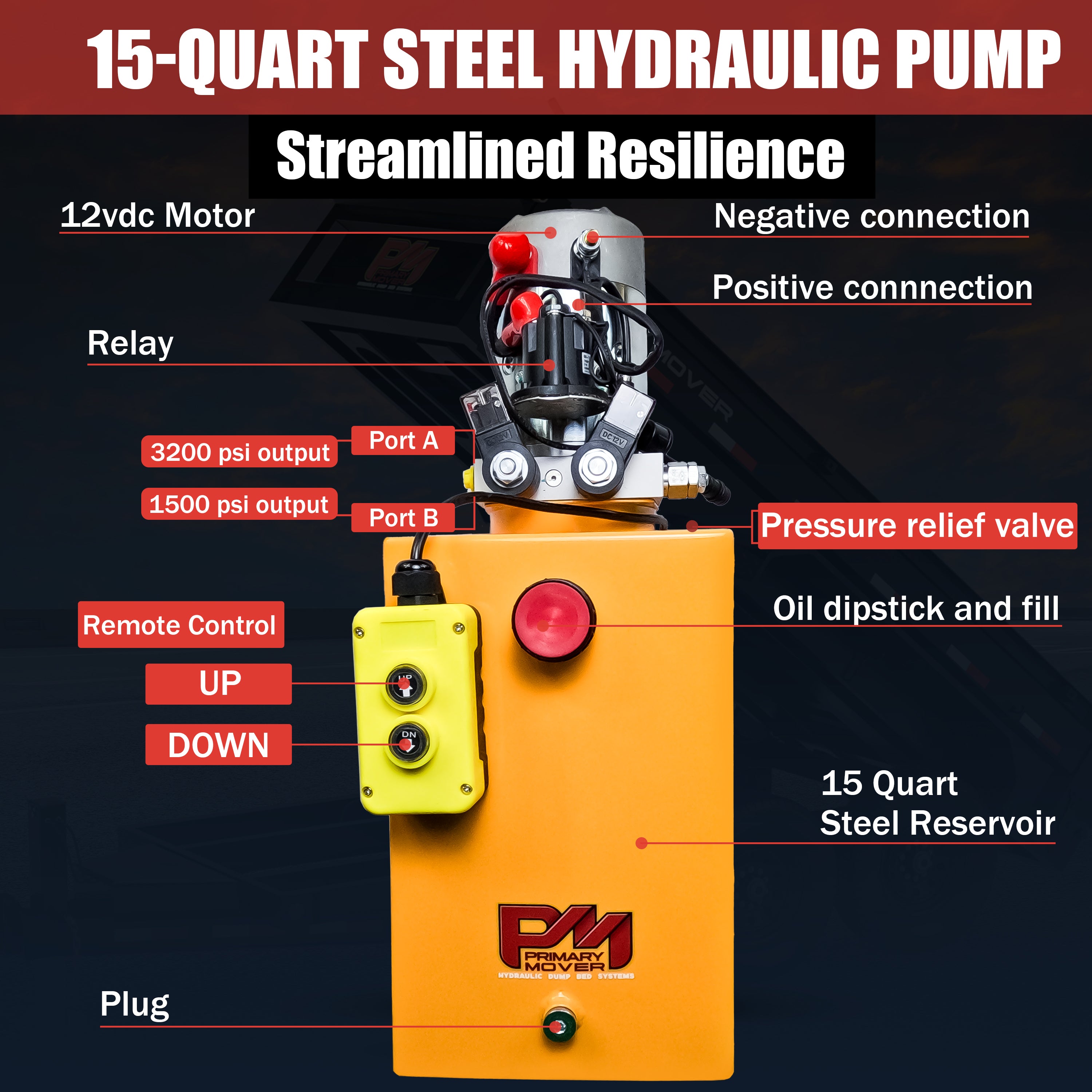 Primary Mover Double Acting 12VDC Hydraulic Power Unit with dual-acting precision for hydraulic dump bed systems. Crafted for efficiency and reliability, featuring steel reservoirs and a hand-held pendant for optimal performance.