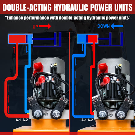 Diagram of a dual-acting 12V hydraulic power unit for dump bed systems, featuring precision craftsmanship and affordability. Includes a steel reservoir, hand-held pendant, and warranty.