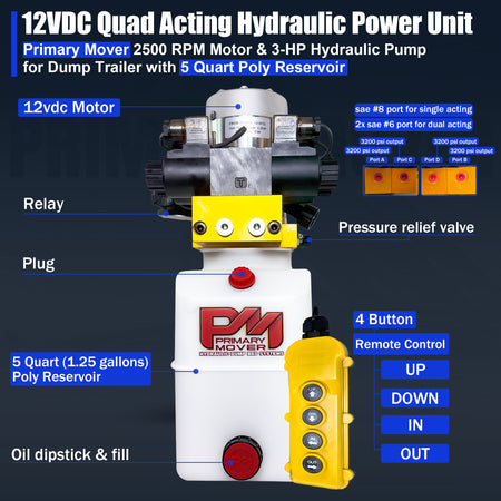 Primary Mover 12V Dual Double-Acting Hydraulic Dump Trailer Pump (Poly) with compact design, dual double configuration for four hydraulic actions; ideal for trailers and trucks.