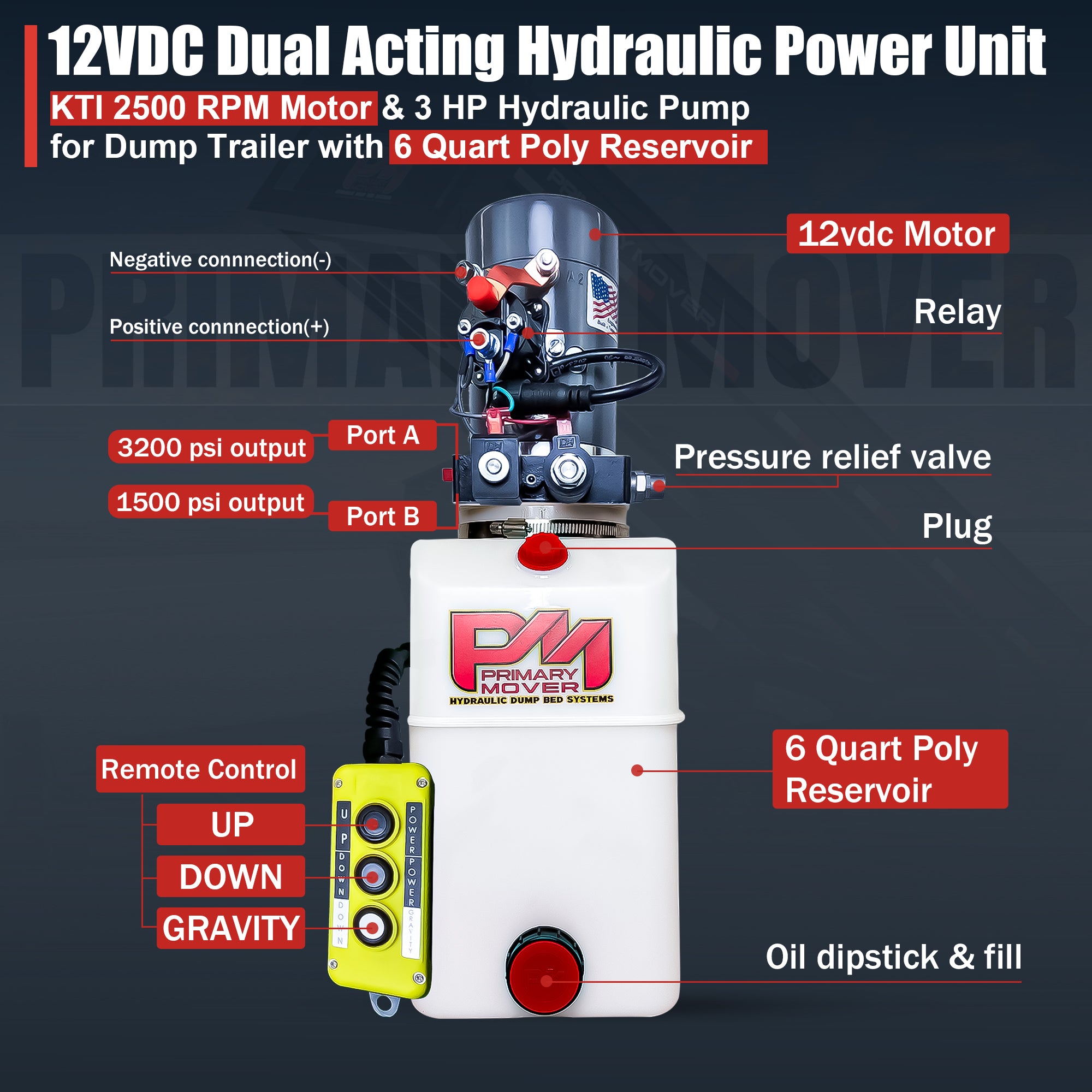 KTI 12V Double-Acting Hydraulic Pump - Poly Reservoir: Features motor, pump, relay, pressure relief valve, remote control, and high-pressure ports for dump trailer systems.