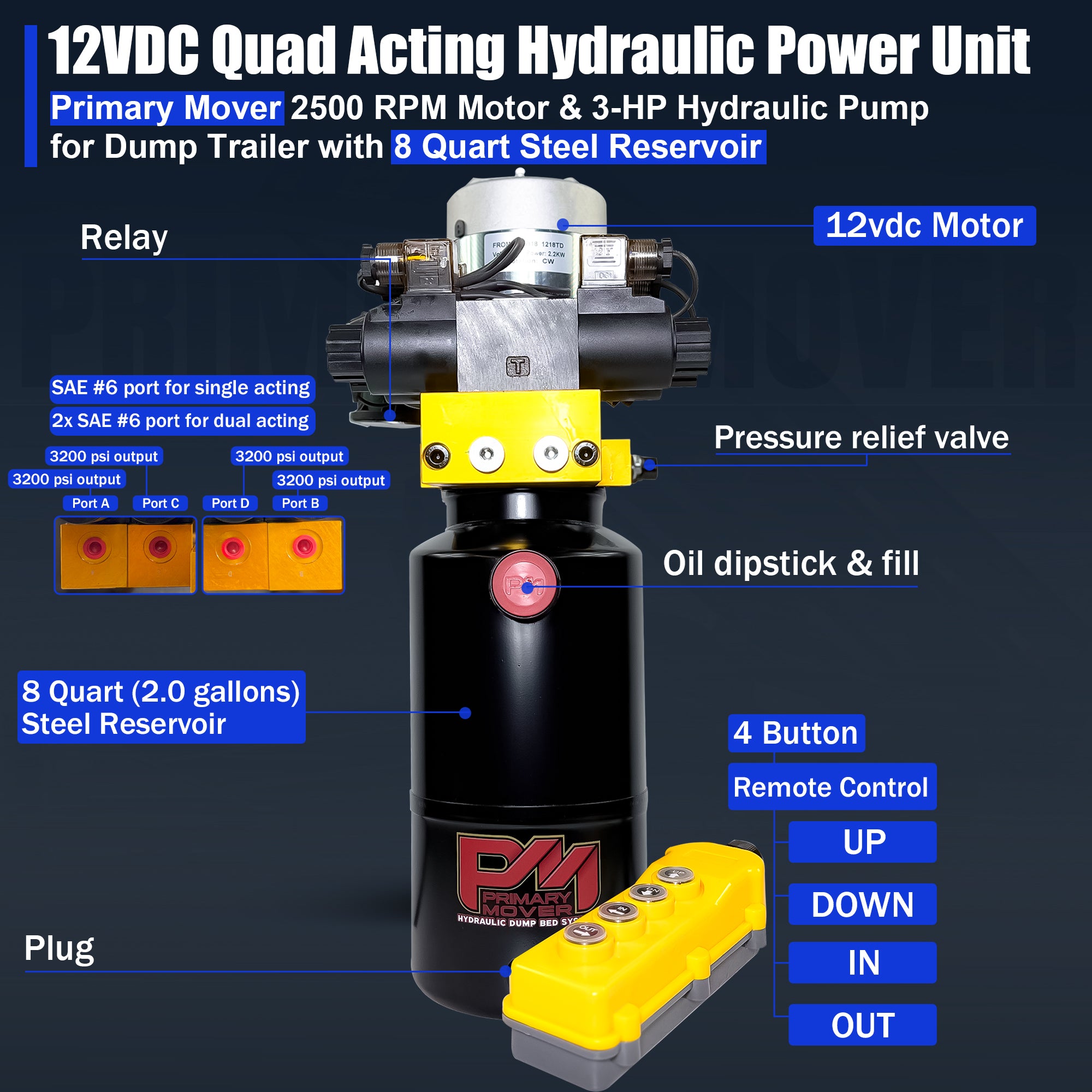 Primary Mover 12V Dual Double-Acting Hydraulic Power Unit

Diagram of Primary Mover 12V Dual Double-Acting Hydraulic Power Unit with steel reservoir, 3 HP motor, quad button remote, and labeled key components for dump trailers.