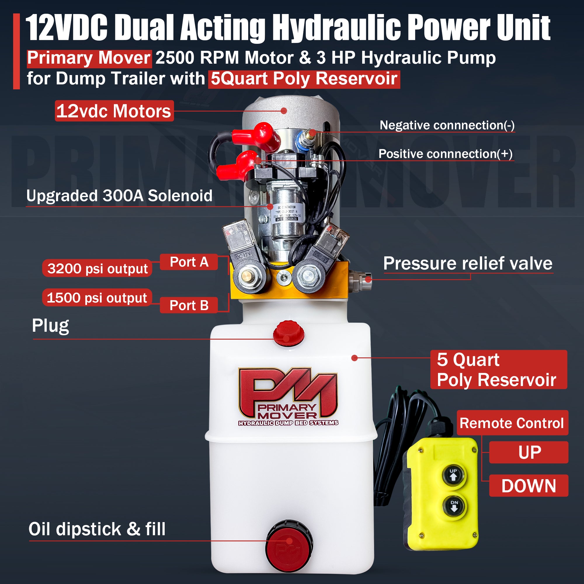 **Title:** Primary Mover 12V Hydraulic Power Unit – 3 HP Motor, Poly Tank

**Meta Description:** Explore the Primary Mover 12V Hydraulic Power Unit with a 3 HP motor, dual hydraulic ports, and a durable poly tank, perfect for dump trailers.

**Alt Text:** Diagram of Primary Mover 12V Hydraulic Power Unit featuring a 3 HP motor, 5-quart poly tank, dual hydraulic ports, and remote control.