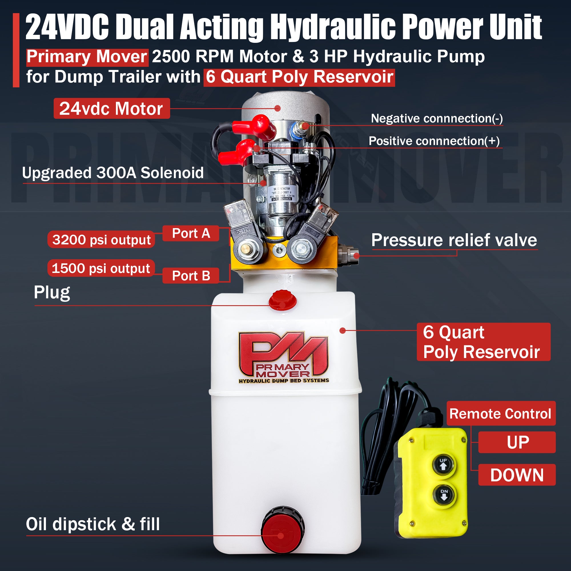 **Title:** Primary Mover 12V Double-Acting Hydraulic Power Unit

**Meta Description:** Discover the Primary Mover 12V Double-Acting Hydraulic Power Unit with a 3 HP motor, ideal for dump trailers and hydraulic systems needing robust power-up and power-down control.

**Alt Text:** Diagram of Primary Mover 12V Double-Acting Hydraulic Power Unit with 3 HP motor, dual pump, solenoid, reservoir, and remote control for dump trailers.