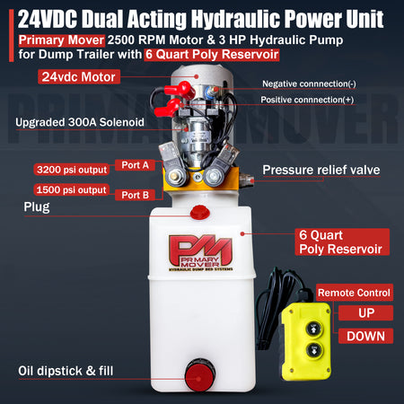 **Title:** Primary Mover 12V Double-Acting Hydraulic Power Unit

**Meta Description:** Discover the Primary Mover 12V Double-Acting Hydraulic Power Unit with a 3 HP motor, ideal for dump trailers and hydraulic systems needing robust power-up and power-down control.

**Alt Text:** Diagram of Primary Mover 12V Double-Acting Hydraulic Power Unit with 3 HP motor, dual pump, solenoid, reservoir, and remote control for dump trailers.