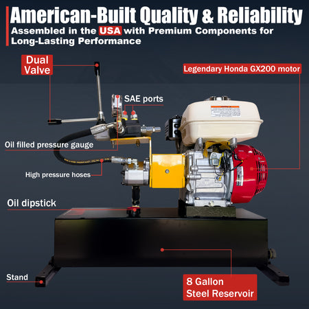 Title: Primary Mover Double-Acting Gasoline Powered Hydraulic Pump

Alt text: Labeled hydraulic power unit with Honda GX200 engine, dual valve, pressure gauge, SAE ports, high-pressure hoses, 8-gallon tank, and welded frame.

Meta Description: Discover the Primary Mover Double-Acting Gasoline Powered Hydraulic Pump featuring a Honda GX200 engine, enhancing flow and pressure for demanding hydraulic applications. Assembled in the USA.
