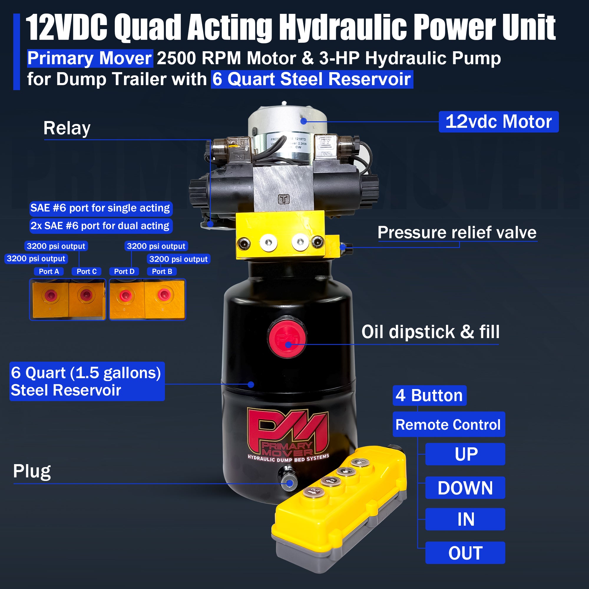 Primary Mover 12V Dual Double-Acting Hydraulic Power Unit 3 HP

Compact hydraulic unit with 3 HP motor, 6-quart steel reservoir, quad control, and SAE #6 ports for dump trailers.