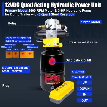 Primary Mover 12V Dual Double-Acting Hydraulic Power Unit 3 HP

Compact hydraulic unit with 3 HP motor, 6-quart steel reservoir, quad control, and SAE #6 ports for dump trailers.