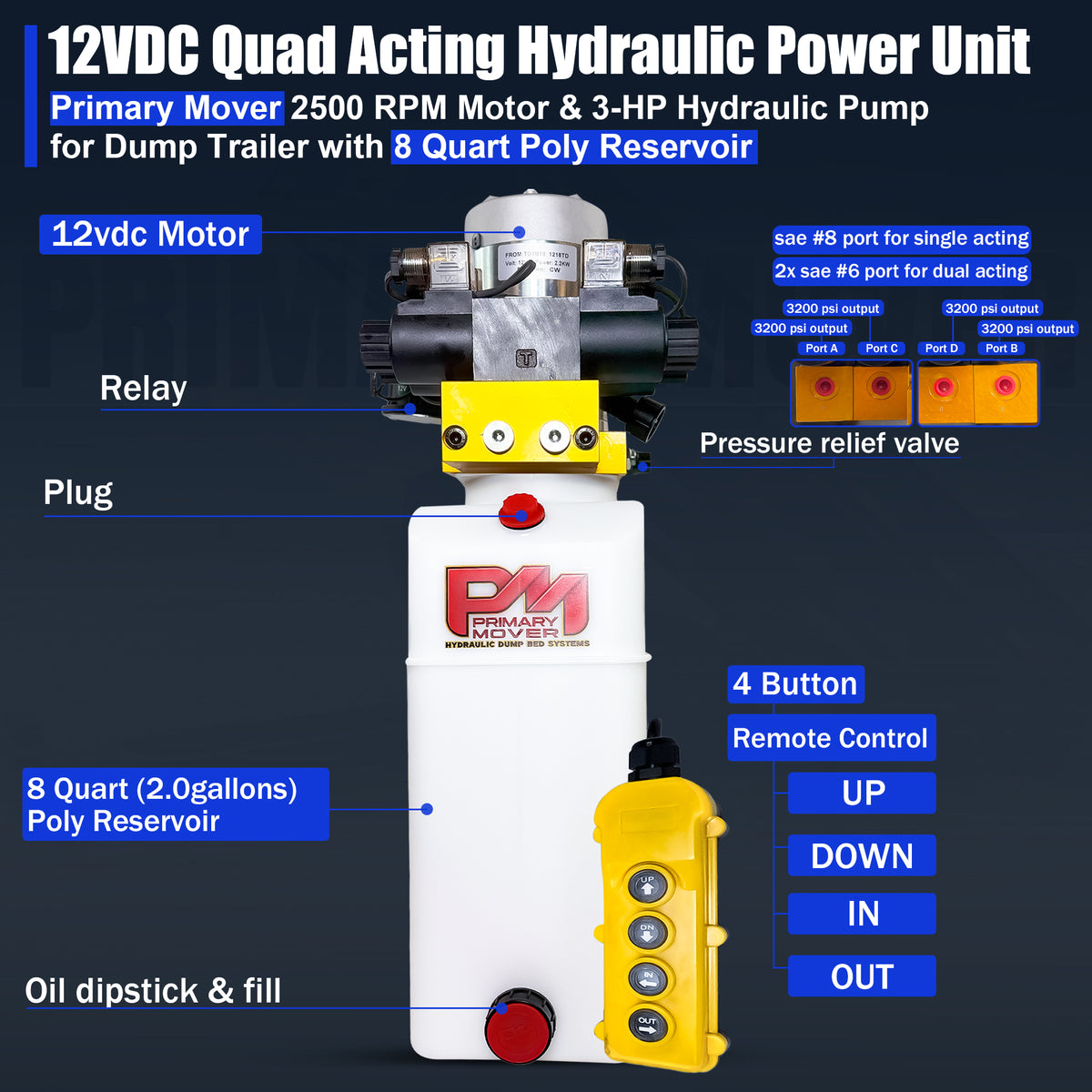 Primary Mover 12V Dual Double-Acting Hydraulic Dump Trailer Pump (Poly) for versatile hydraulic actions, designed compactly for dump trailers and trucks, featuring robust, user-friendly construction.