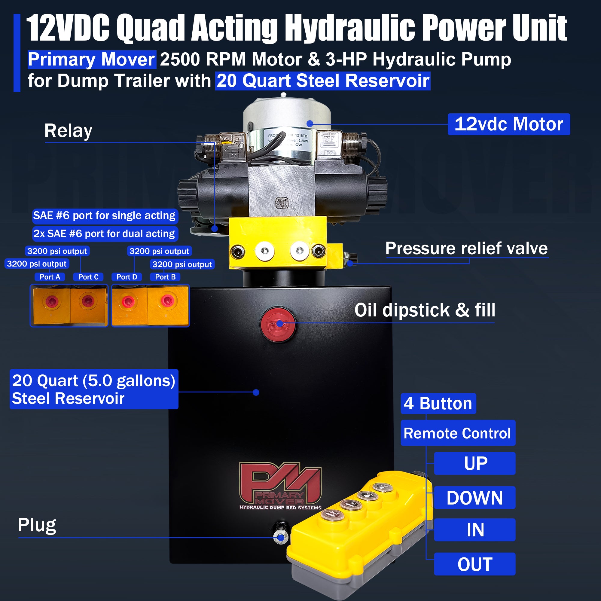 Primary Mover 12V Dual Double-Acting Hydraulic Power Unit Steel Reservoirs – 3 HP Motor

Compact hydraulic power unit with a 3 HP motor, 20-quart steel reservoir, quad circuit system, and handheld remote, ideal for dump-trailer applications.