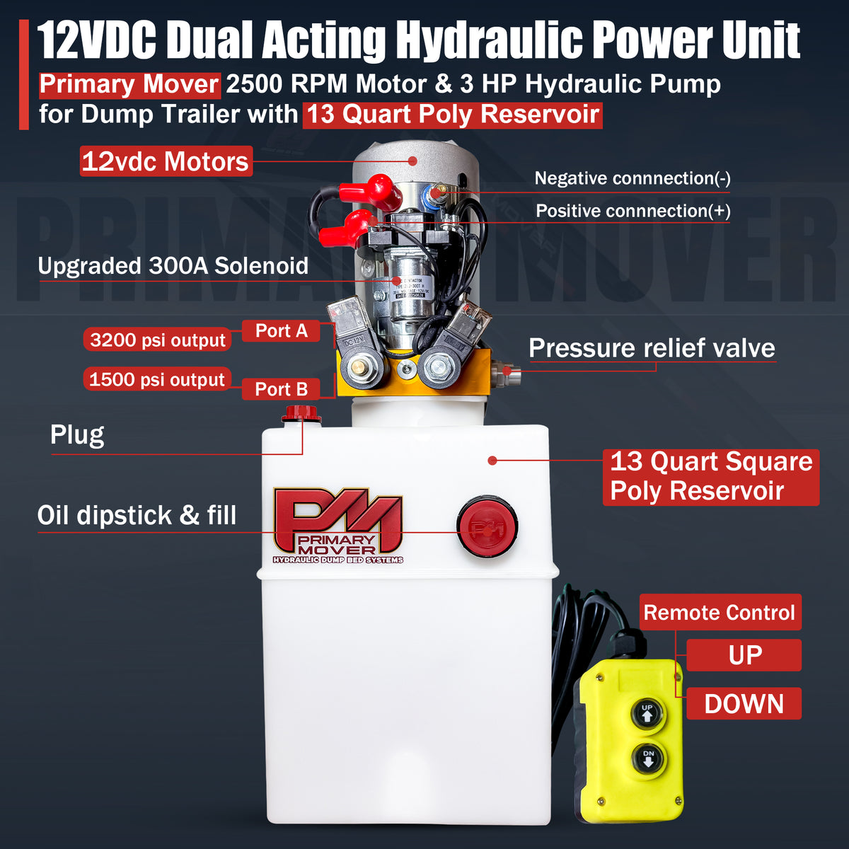 Primary Mover 12V Double-Acting Hydraulic Power Unit – Poly Tanks, 3 HP Motor: Annotated image showing motor, pump, ports, solenoid, reservoir, and remote controls.