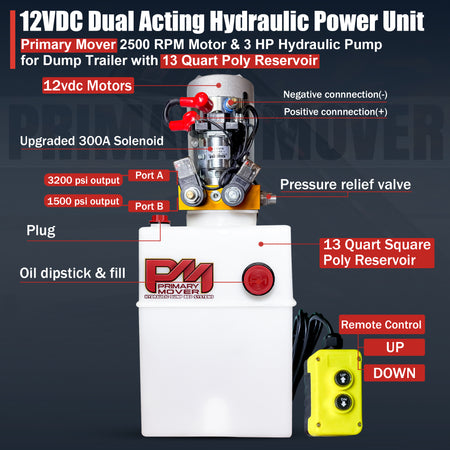 Primary Mover 12V Double-Acting Hydraulic Power Unit – Poly Tanks, 3 HP Motor: Annotated image showing motor, pump, ports, solenoid, reservoir, and remote controls.