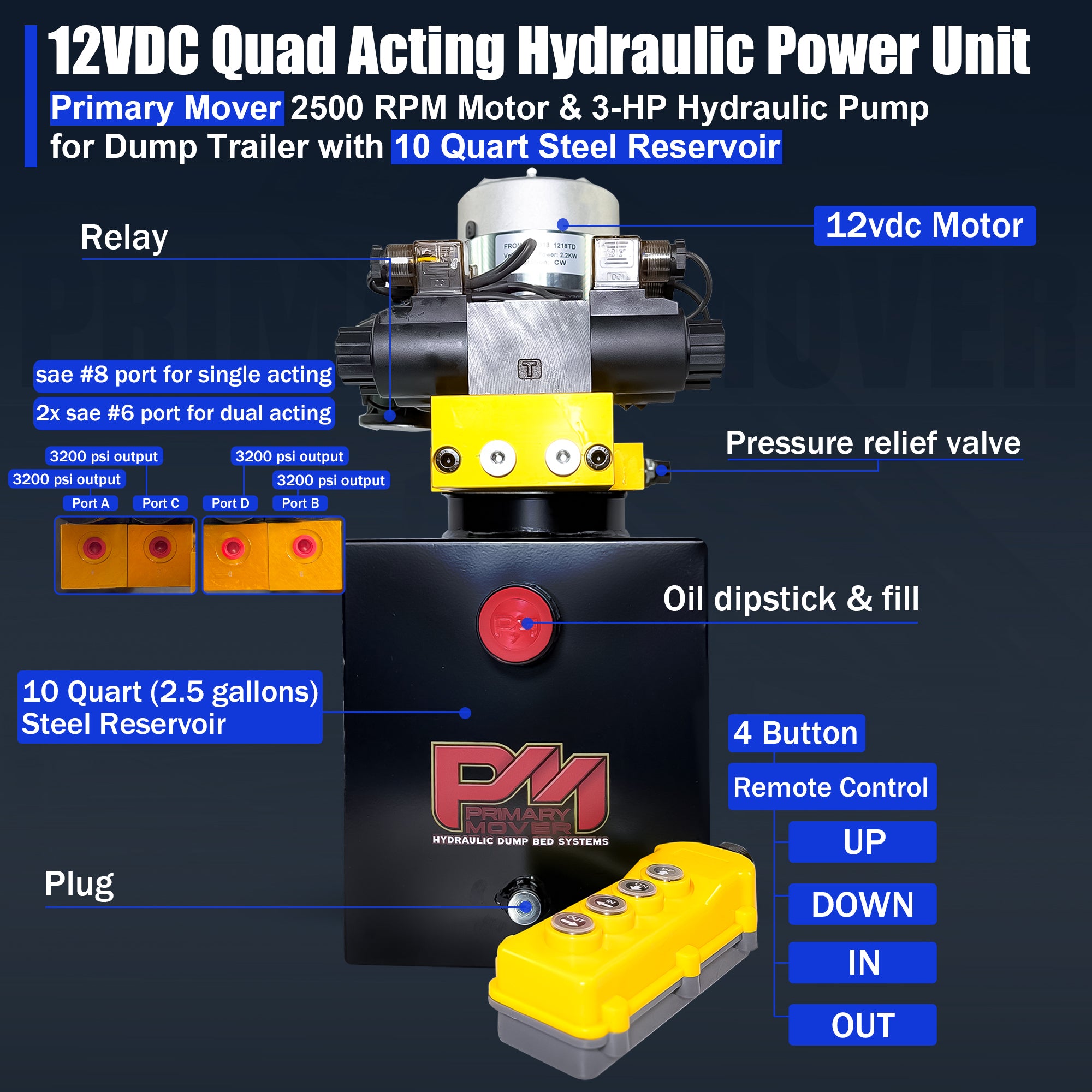 Primary Mover 12V Dual Double-Acting Hydraulic Dump Trailer Pump (Steel), compact design, dual double configuration for four hydraulic actions, ideal for dump trailers and trucks.