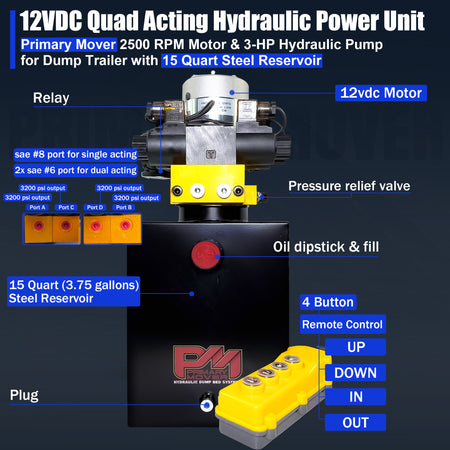 Primary Mover 12V Dual Double-Acting Hydraulic Dump Trailer Pump, compact design for dump trailers, enabling simultaneous four-action hydraulic operation with robust, user-friendly controls.