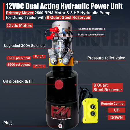 **Title:** Primary Mover 12V Hydraulic Power Unit – 3 HP Motor

**Meta Description:** Explore the Primary Mover 12V Dual-Acting Hydraulic Power Unit, featuring a 3 HP motor, 8-quart steel tank, and handheld remote for dump trailers.

**Alt Text:** Cut-away of Primary Mover 12V Dual-Acting Hydraulic Power Unit with motor, solenoids, steel tank, and remote for dump trailers.