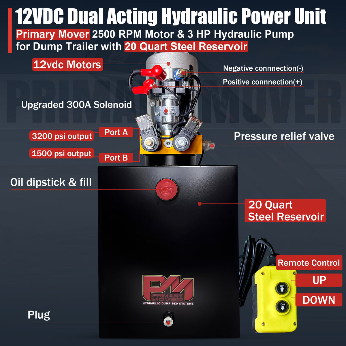 Primary Mover 12V Double-Acting Hydraulic Power Unit Diagram

Diagram of Primary Mover 12V hydraulic power unit with labeled motor, solenoid, battery connections, ports, tank, remote, and components for dump-trailer applications.