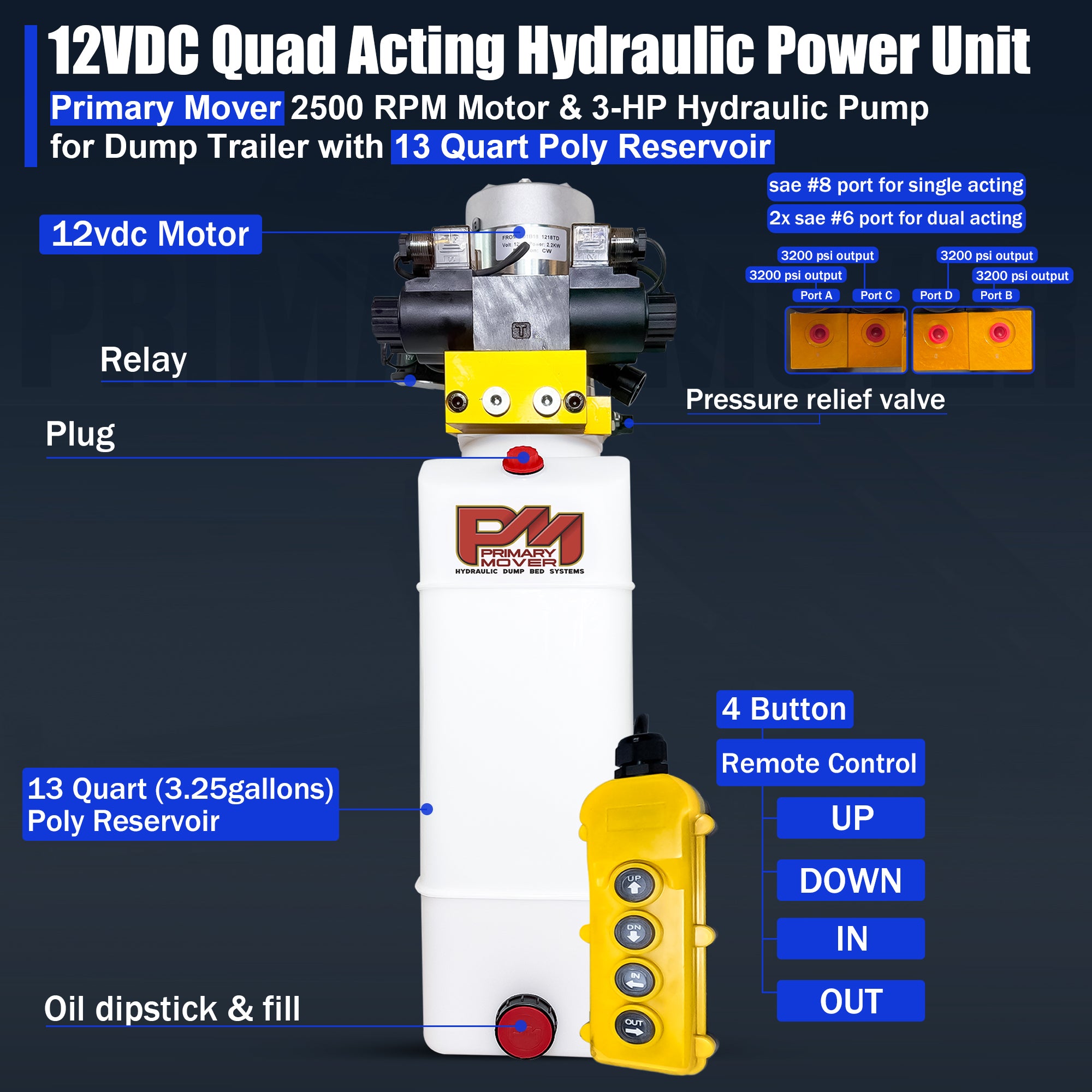 Primary Mover 12V Dual Double-Acting Hydraulic Dump Trailer Pump, compact and robust, designed for efficient hydraulic power in dump trailers and trucks.