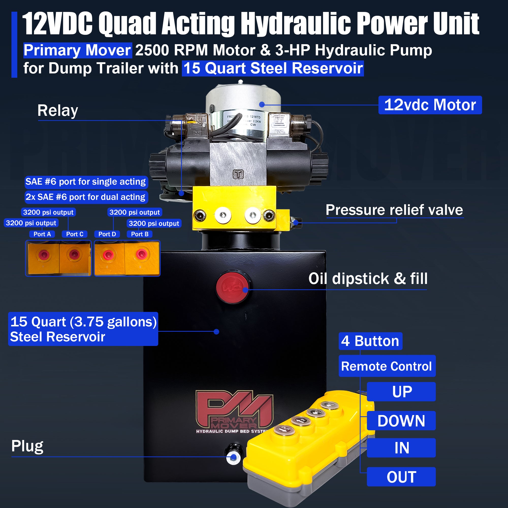 Primary Mover 12V Dual Double-Acting Hydraulic Power Unit Steel Reservoirs

Compact hydraulic power unit with 3 HP motor, dual circuit control, 15-quart reservoir, and quad-button remote for dump trailers.