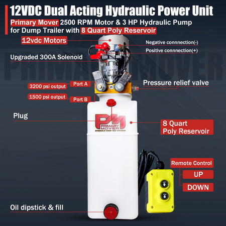 **Title:** Primary Mover 12V Double-Acting Hydraulic Power Unit  

**Meta Description:** Discover the Primary Mover 12V Double-Acting Hydraulic Power Unit with a 3 HP motor, ideal for trailers needing power-up and power-down control.  

**Alt Text:** Primary Mover hydraulic power unit with 3 HP motor, solenoid block, pressure-relief valve, dual high-pressure outlets, fluid reservoir, and remote control.