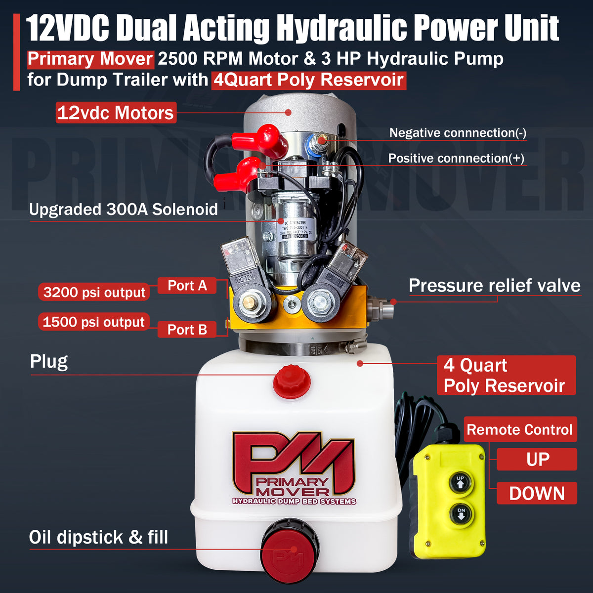 **Title:** Primary Mover 12V Double-Acting Hydraulic Power Unit  

**Meta Description:** Discover the Primary Mover 12V Double-Acting Hydraulic Power Unit with a 3 HP motor, dual hydraulic ports, and a 4-quart reservoir, ideal for trailers.  

**Alt Text:** Diagram of Primary Mover 12V Hydraulic Power Unit with 3 HP motor, dual hydraulic ports, solenoid, and 4-quart reservoir with remote control.