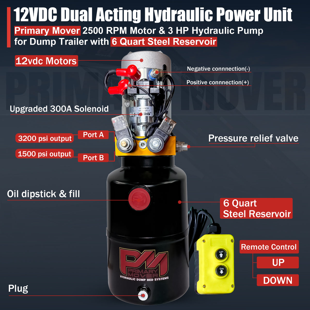 **Title:** Primary Mover 12V Double-Acting Hydraulic Power Unit

**Meta Description:** Explore the Primary Mover 12V Hydraulic Power Unit with a 3 HP motor and steel reservoir, ideal for heavy-duty applications like dump trailers.

**Alt Text:** Diagram showing Primary Mover 12V Hydraulic Power Unit with 3 HP motor, dual pressure outlets, steel reservoir, solenoid, and remote control.