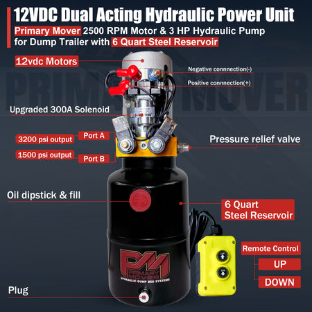 **Title:** Primary Mover 12V Double-Acting Hydraulic Power Unit

**Meta Description:** Explore the Primary Mover 12V Hydraulic Power Unit with a 3 HP motor and steel reservoir, ideal for heavy-duty applications like dump trailers.

**Alt Text:** Diagram showing Primary Mover 12V Hydraulic Power Unit with 3 HP motor, dual pressure outlets, steel reservoir, solenoid, and remote control.