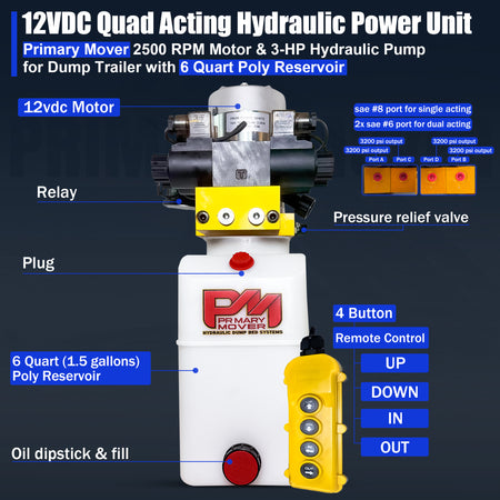 Primary Mover 12V Dual Double-Acting Hydraulic Dump Trailer Pump (Poly) for dump trailers/trucks, featuring dual hydraulic actions for compact, versatile power and efficiency.