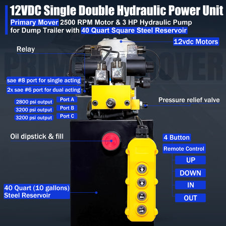 Primary Mover 12Vdc Single Double Pump with a yellow control panel, buttons, and blue text, designed for efficient hydraulic power in heavy-duty applications.