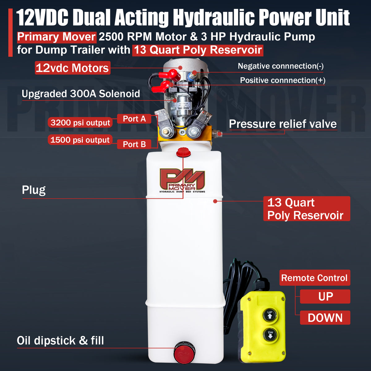 Primary Mover 12V Double-Acting Hydraulic Power Unit

Compact unit with 3 HP motor, 13-quart reservoir, solenoid, relief valve, two ports, and remote control for dump trailers.