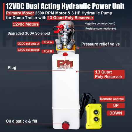 Primary Mover 12V Double-Acting Hydraulic Power Unit

Compact unit with 3 HP motor, 13-quart reservoir, solenoid, relief valve, two ports, and remote control for dump trailers.