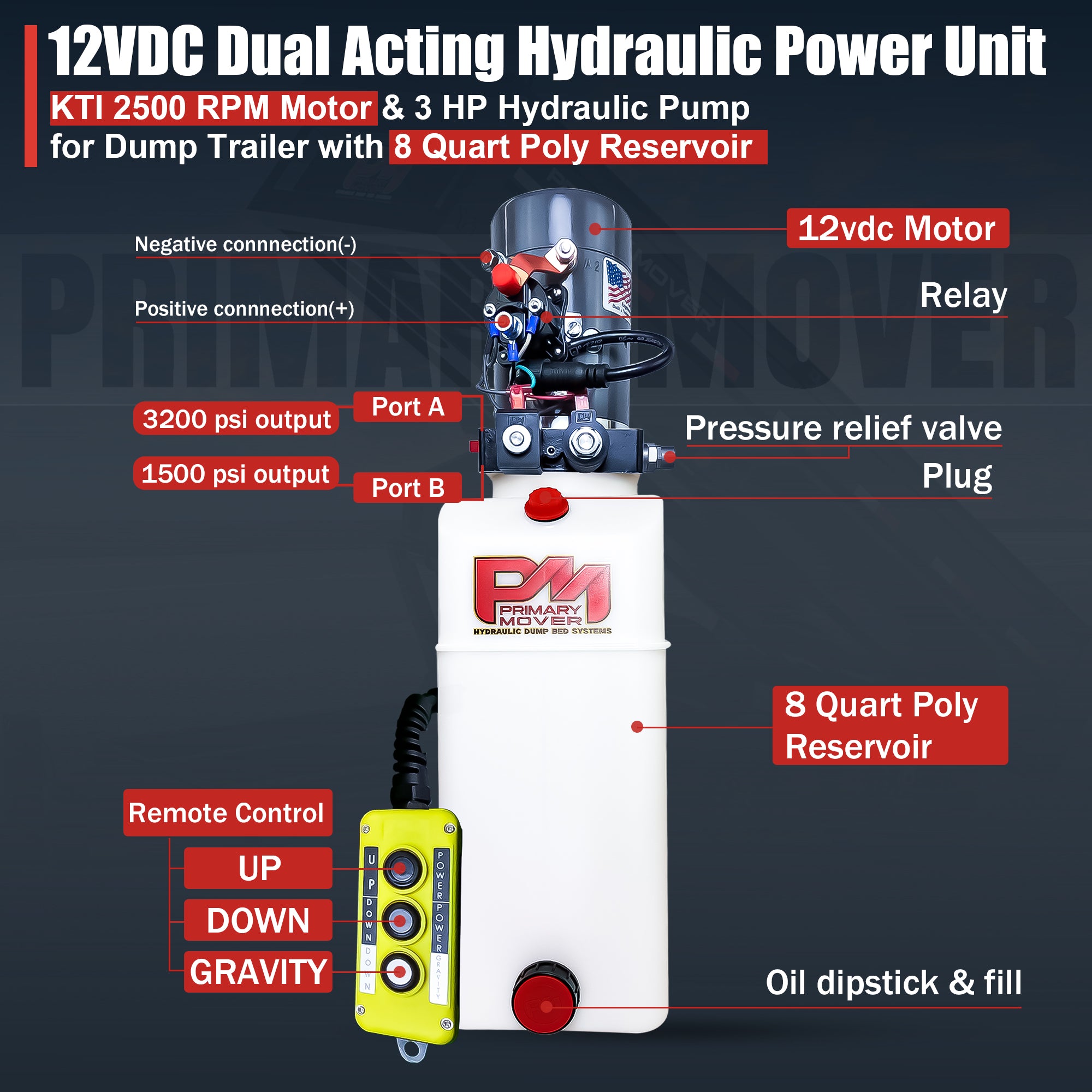 **Title:** KTI 12V Double-Acting Hydraulic Pump - Poly Reservoir

**Meta Description:** Explore the KTI 12V Double-Acting Hydraulic Pump with a poly reservoir, featuring dual high-pressure outlets and remote control for efficient dump trailer operations.

**Alt Text:** Diagram of KTI 12V Double-Acting Hydraulic Pump with labeled components including motor, reservoir, remote, and high-pressure outlets for dump trailers.