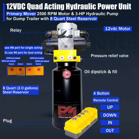 Primary Mover 12V Dual Double-Acting Hydraulic Dump Trailer Pump (Steel) with compact design, dual double configuration for four actions, ideal for dump trailers and trucks.