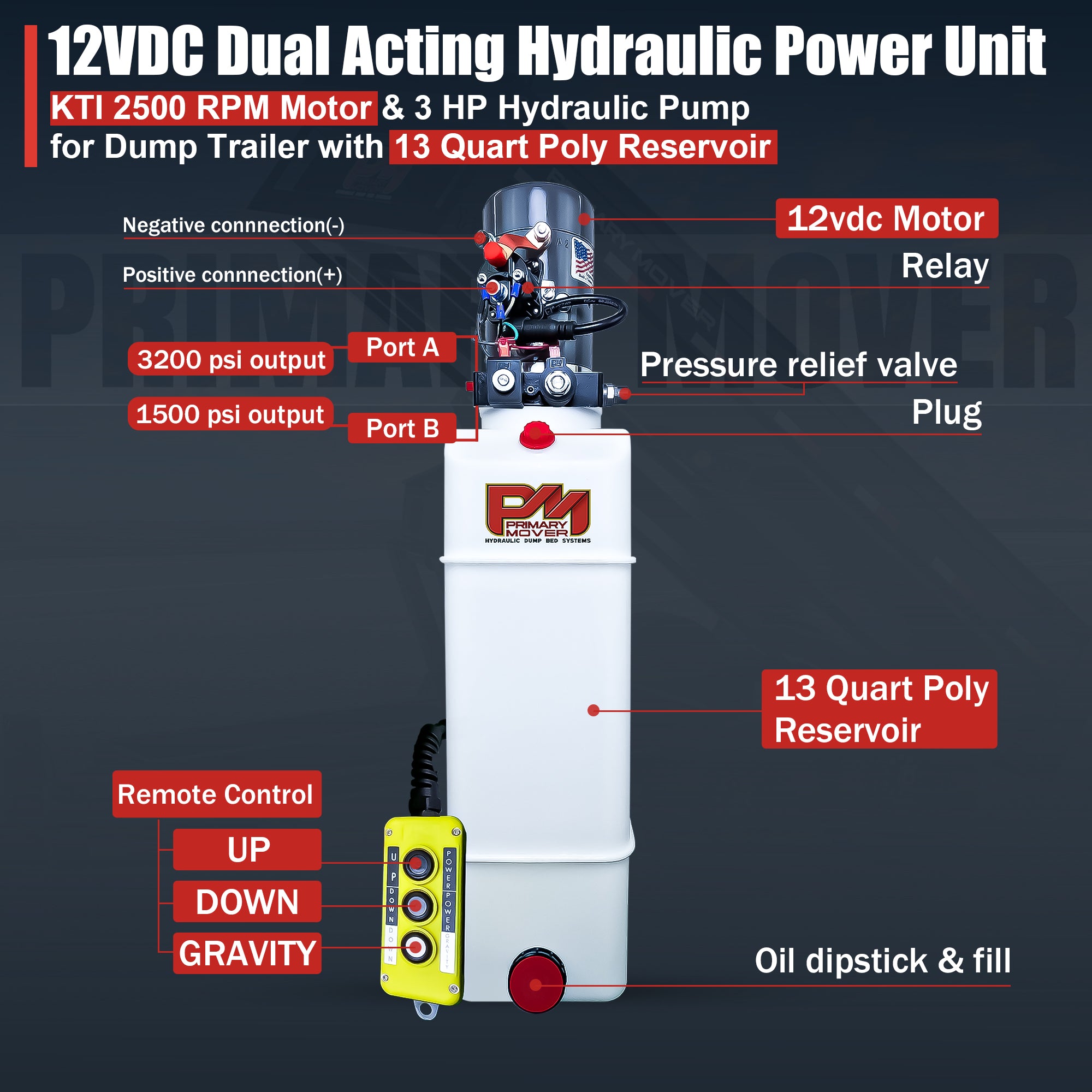 KTI 12V Double-Acting Hydraulic Pump - Poly Reservoir

Labeled diagram of a KTI 12V Double-Acting Hydraulic Pump with a 13-quart reservoir, two high-pressure outlets, and a remote pendant for dump trailers.