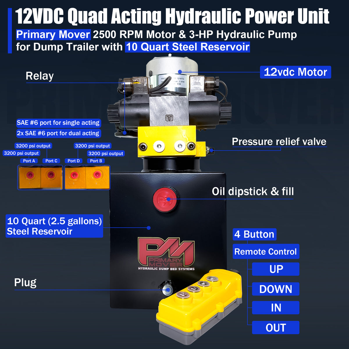 Title: Primary Mover 12V Hydraulic Power Unit – 3 HP Steel Reservoir

Meta Description: Explore the Primary Mover 12V Dual Double-Acting Hydraulic Power Unit with a 3 HP motor, ideal for dump trailers and hydraulic jack setups.

Alt Text: Illustration of the Primary Mover 12V hydraulic power unit with a 3 HP motor, steel reservoir, SAE #6 ports, and labeled components for dump-trailer applications.