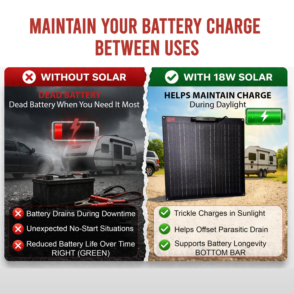 **Title:** 25 Watt Solar Battery Maintainer for Trailers

**Meta Description:** Enhance your trailer's battery life with the 25 Watt Solar Battery Maintainer, ideal for dump trailers and hydraulic systems, ensuring consistent charge and longevity.

Maintains battery charge with 25W solar panel; prevents discharge, supports longevity.
