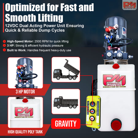 KTI 12V Double-Acting Hydraulic Pump - Poly Reservoir: Features 3 HP motor, poly tank, and handheld pendant for efficient dump truck bed lifting and lowering.