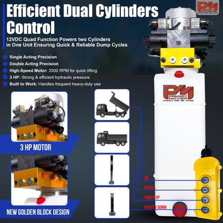 Primary Mover 12V Dual Double-Acting Hydraulic Dump Trailer Pump (Poly) for versatile, efficient hydraulic actions in dump trailers and trucks. Compact and robust for demanding applications.