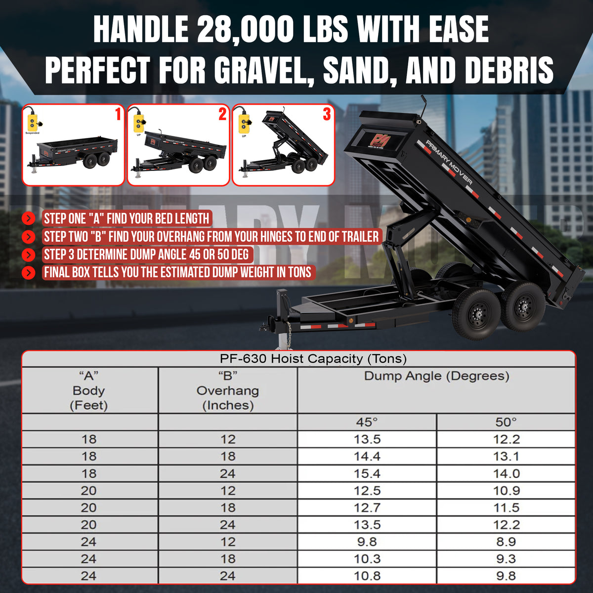 **Title:** 14 Ton HD Hydraulic Scissor Hoist Kit - PF-630

**Alt Text:** Infographic for PF-630 hoist showing dump positions, steps to measure trailer, and capacity chart for 18-24' dump bodies.

**Meta Description:** Discover the PF-630 Hoist Kit, designed for 18-24' dump trailers, offering extreme lifting power with a 14-ton capacity and detailed measurement guide for optimal performance.