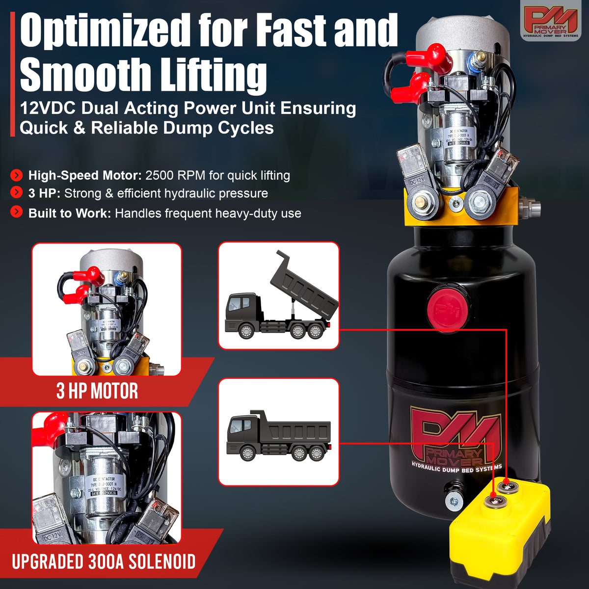 Primary Mover 12V Hydraulic Power Unit with 3 HP Motor, steel reservoir, solenoid valve pack, and yellow wireless pendant controller for dump bed applications.