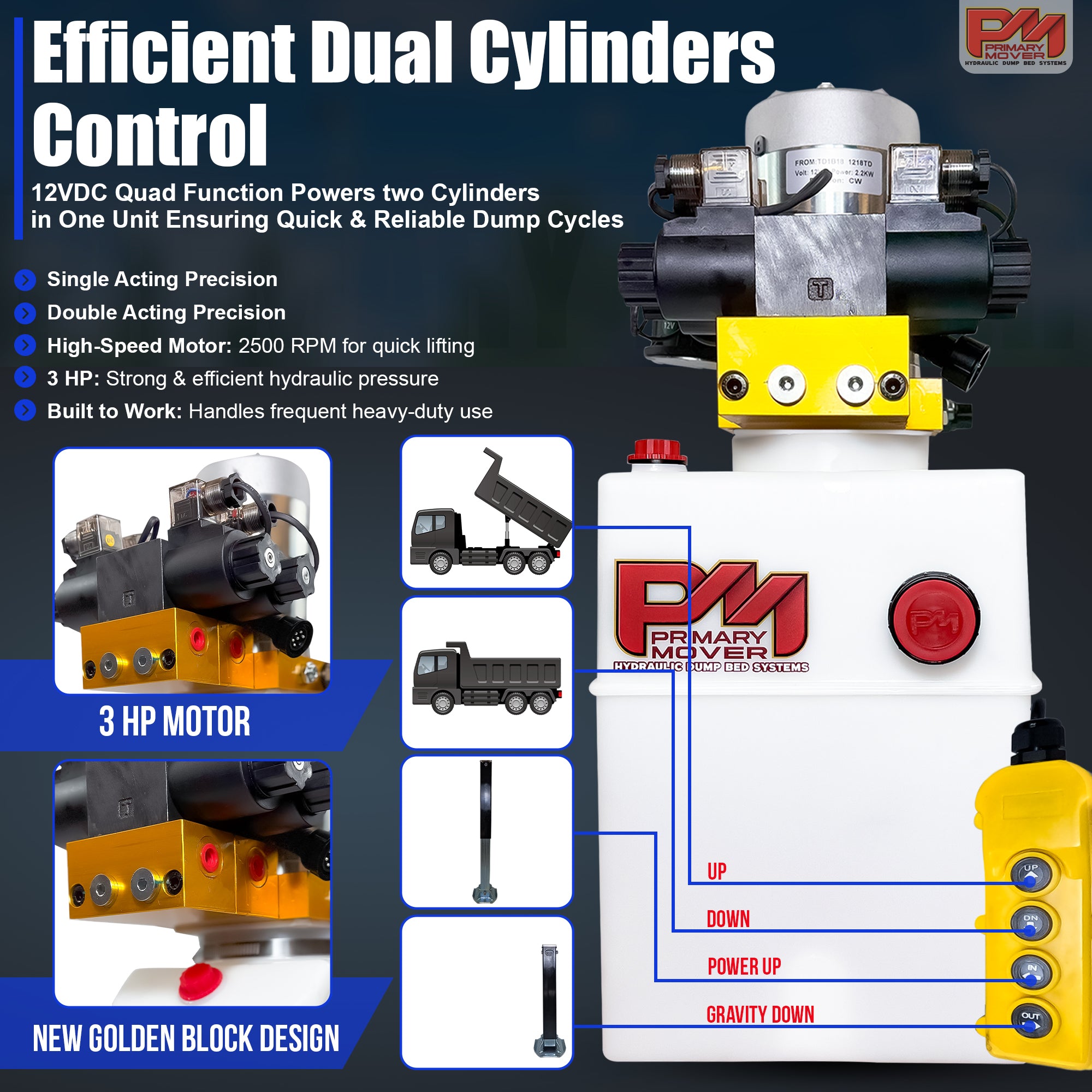 Primary Mover 12V Dual Double-Acting Hydraulic Dump Trailer Pump (Poly); compact unit for simultaneous four-action hydraulic operation in dump trailers/trucks, showcasing robust and versatile design.