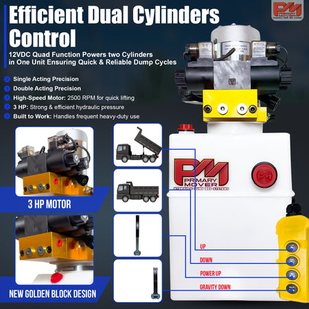 Primary Mover 12V Dual Double-Acting Hydraulic Dump Trailer Pump (Poly); compact unit for simultaneous four-action hydraulic operation in dump trailers/trucks, showcasing robust and versatile design.