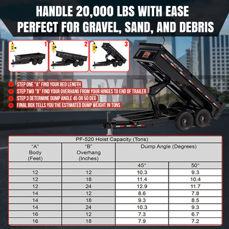 Primary Mover dump trailer shown in three positions with a guide and capacity table for determining dump weight by bed length and angle.