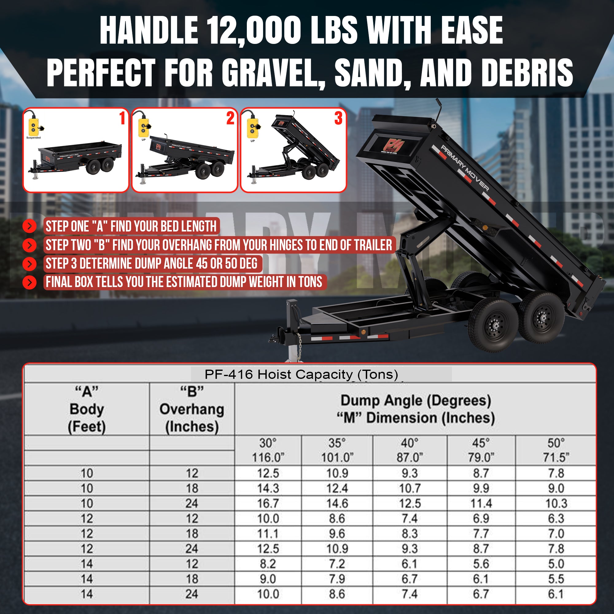 Title: 6 Ton Hydraulic Scissor Hoist Kit - Fits 10-14' Dump Body PF-416

Meta Description: Discover the PF-416, a robust 6-ton hydraulic scissor hoist kit designed for 10-14' dump bodies, featuring upgraded cylinder design and comprehensive kit options.

Alt Text: Infographic of PF-416 scissor hoist kit with steps to calculate dump capacity, showing a dump trailer's tilting positions and setup guide.