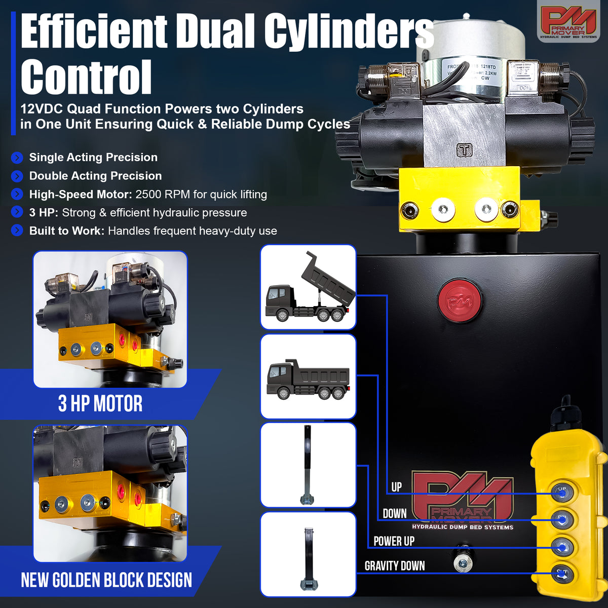 Primary Mover 12V Dual Double-Acting Hydraulic Dump Trailer Pump (Steel), compact unit enabling four hydraulic actions, ideal for dump trailers and trucks with user-friendly controls.