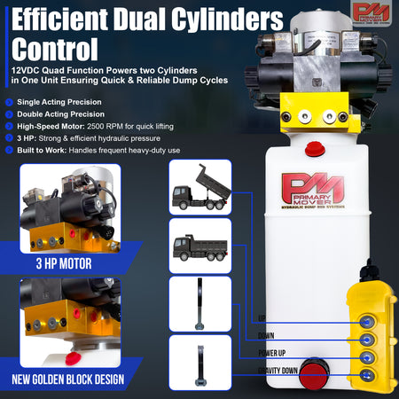 Primary Mover 12V Dual Double-Acting Hydraulic Dump Trailer Pump (Poly) showcased, highlighting compact design and robust build for versatile hydraulic operations in trailers and trucks.