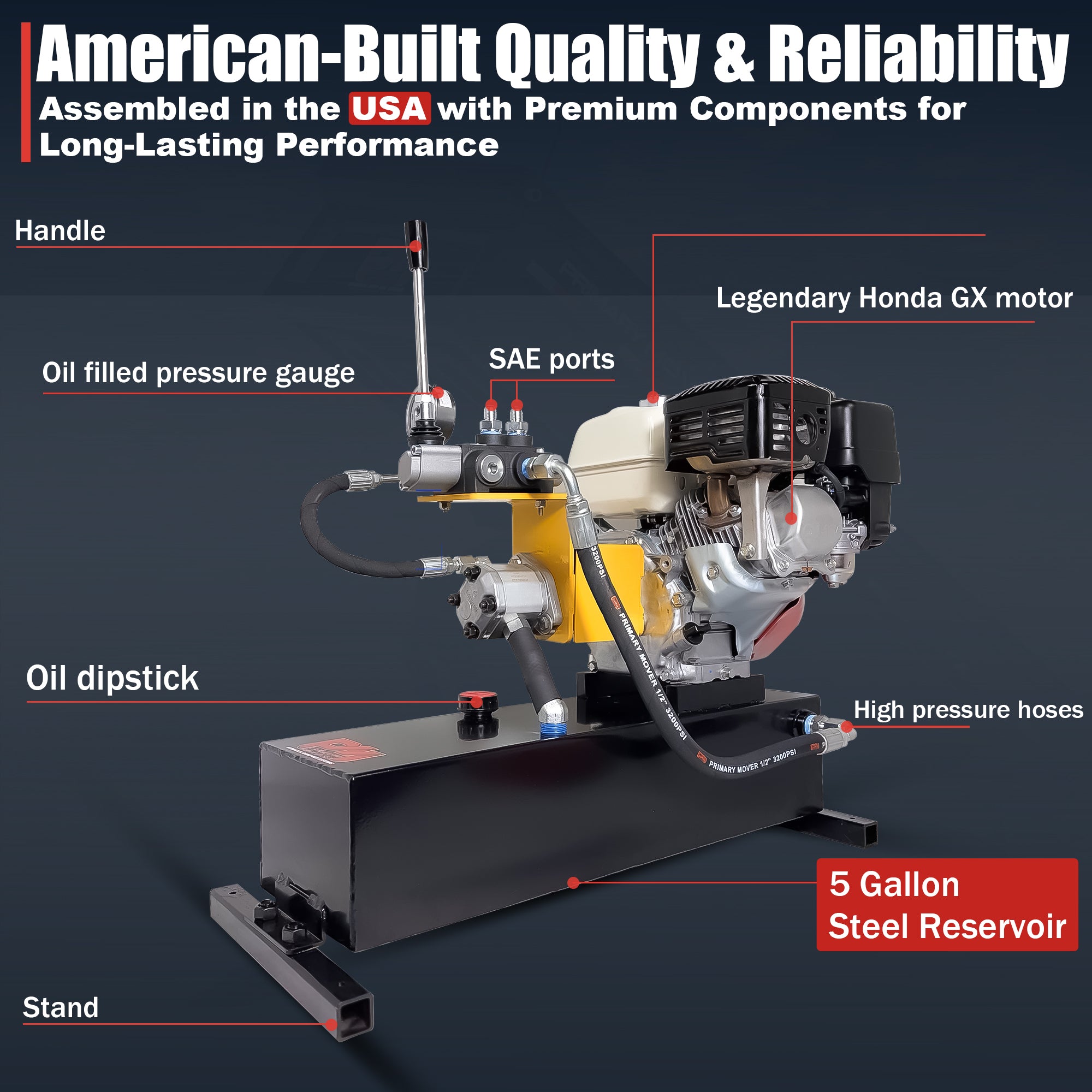 Primary Mover Double-Acting Gasoline Powered Hydraulic Pump | PF-GPU-5G featuring a Honda GX200 engine with integrated pressure gauge and versatile configurations for enhanced hydraulic performance.